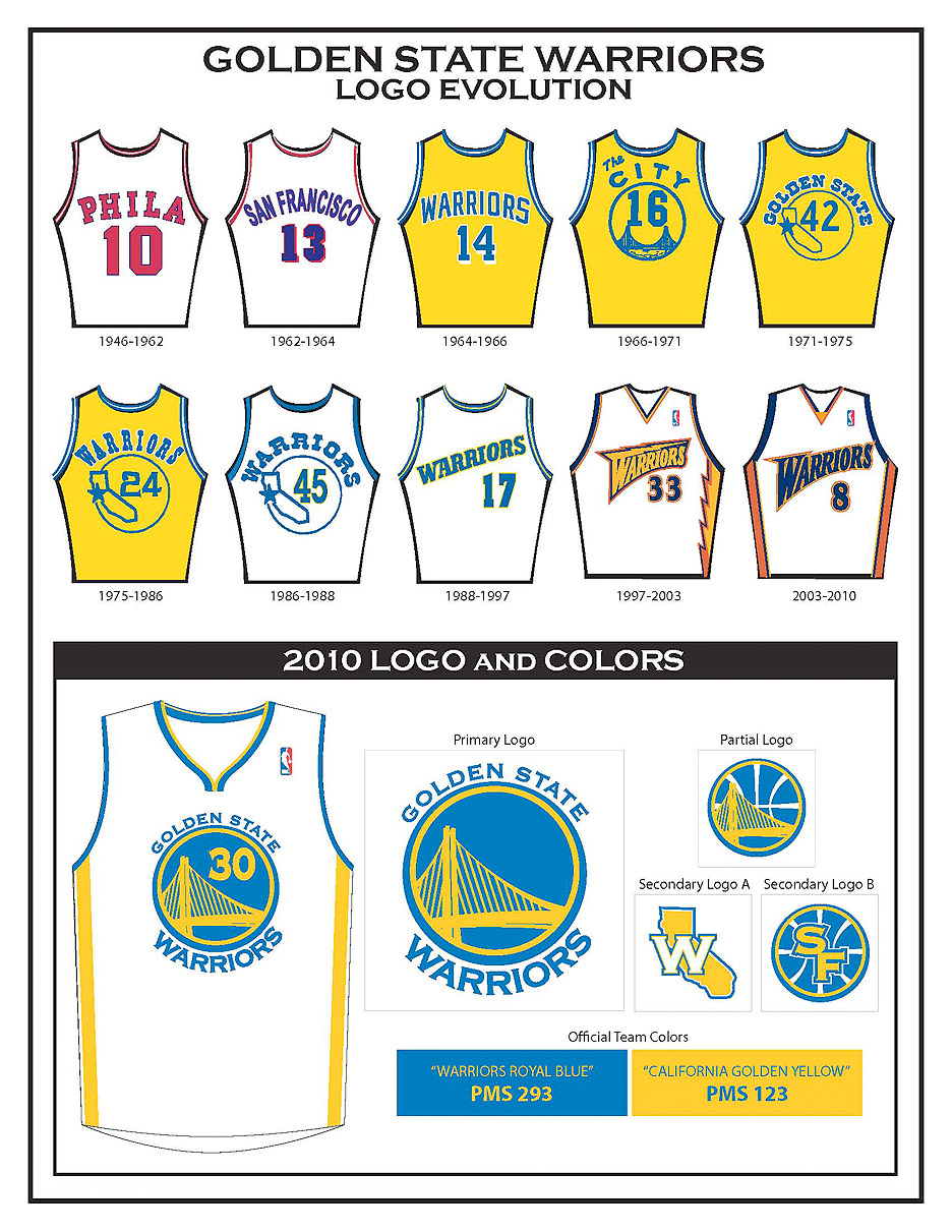 The Golden State Warriors' Visual Brand, Expanded