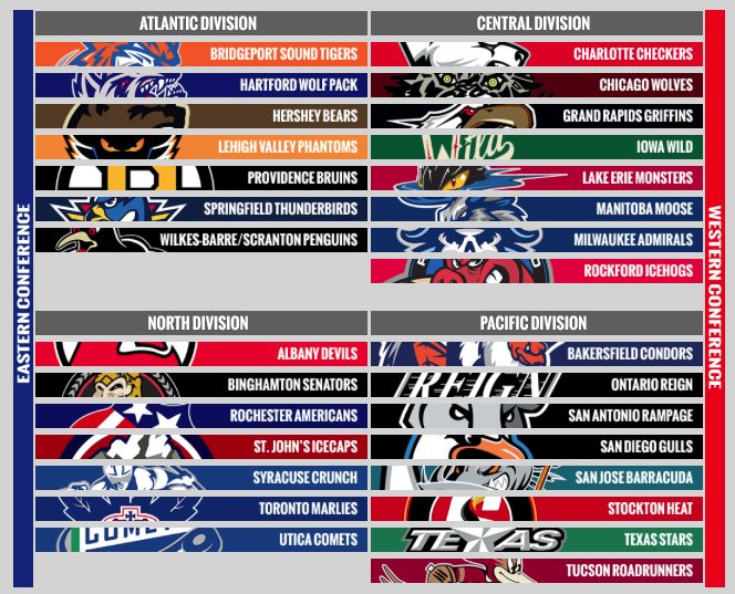 AHL 2016-2017 Alignment