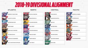 2018-19 AHL Divisional Alignment